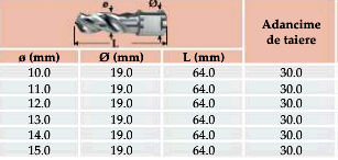 Set de sfredele pline "Solid 3S",prindere Weldon 3/4" Set de sfredele pline "Solid 3S",prindere Weldon 3/4"