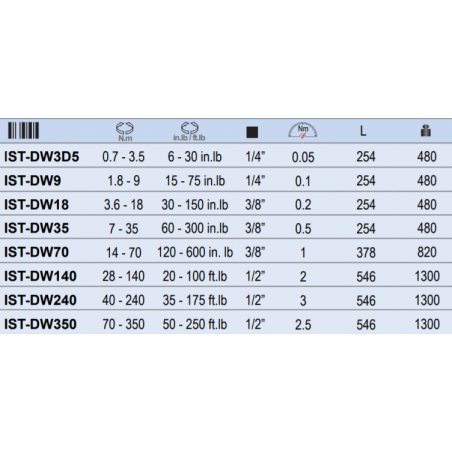 IST-DW35 INSIZE Cheie dinamometrica prindere patrat 3/8 cuplu 7-35Nm
