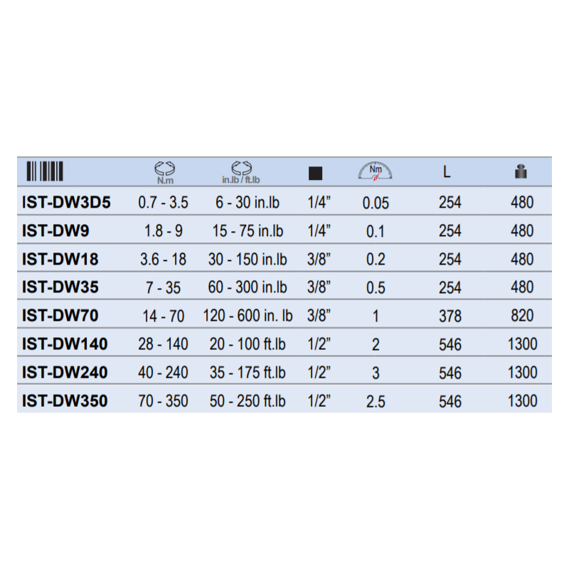 IST-DW240 INSIZE Cheie dinamometric patrat 1/2 cuplu 40-240 Nm