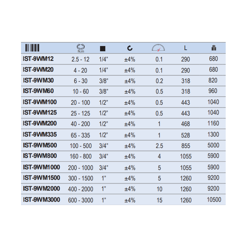 IST-9WM125 INSIZE Cheie dinamometrica patrat 1/2 cuplu 25-125 Nm