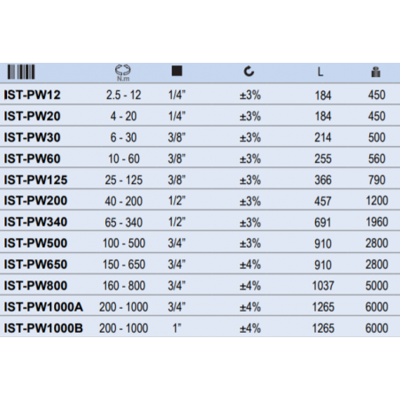 IST-PW30 INSIZE Cheie dinamometrica patrat 3/8 cuplu 6-30 Nm