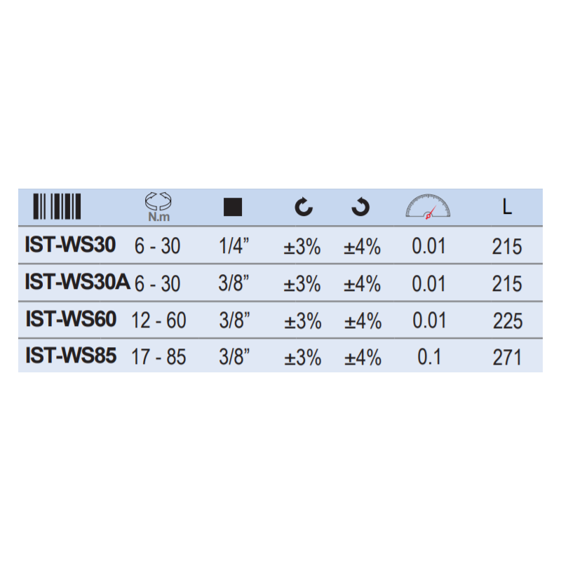 IST-WS85 INSIZE Cheie dinamometrica patrat 3/8 cuplu strangere 17-85Nm