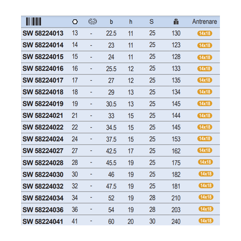 SW58224041 Cap cheie inelara 41mm cheie dinamometrica prindere 14x18mm
