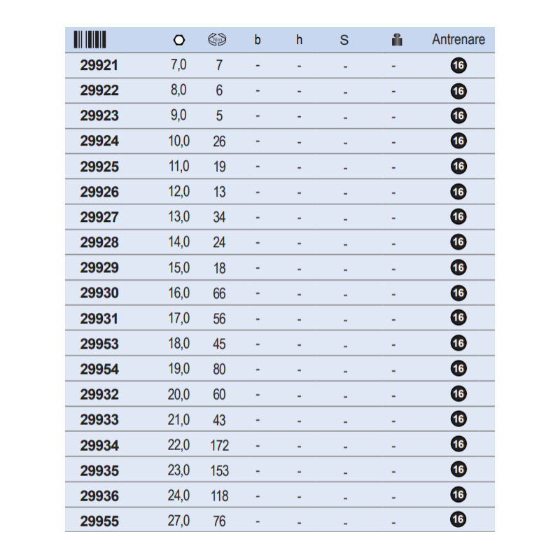 29931 NORBAR Cap cheie inelara decupata 17mm prindere 16mm cuplu 56Nm