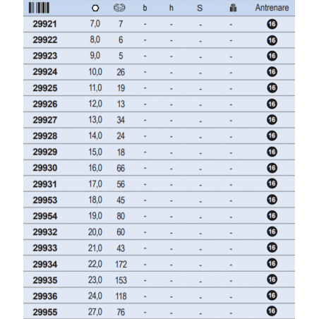 29931 NORBAR Cap cheie inelara decupata 17mm prindere 16mm cuplu 56Nm