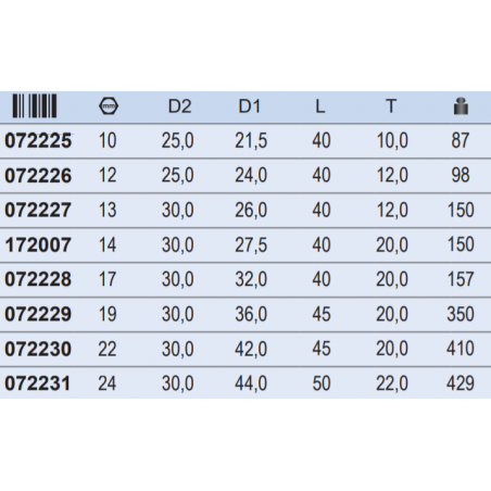 1000072225 ASW Cheie tubulara 4 laturi,patrat interior 10mm,patrat 1/2" de impact
