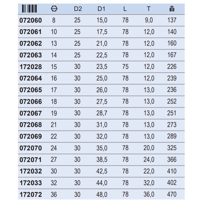 1000072069 ASW Cheie tubulara hexagonala 22 mm patrat 1/2" lunga de impact