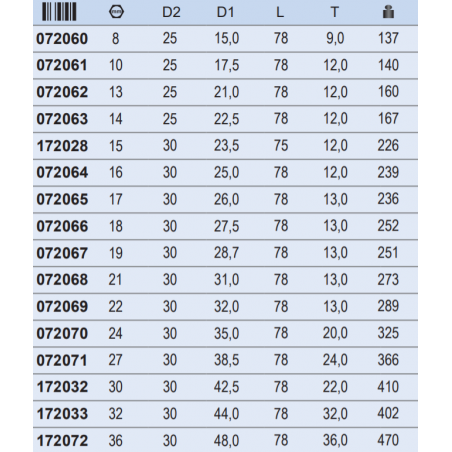 1000072070 ASW Cheie tubulara hexagonala 24 mm patrat 1/2" lunga de impact