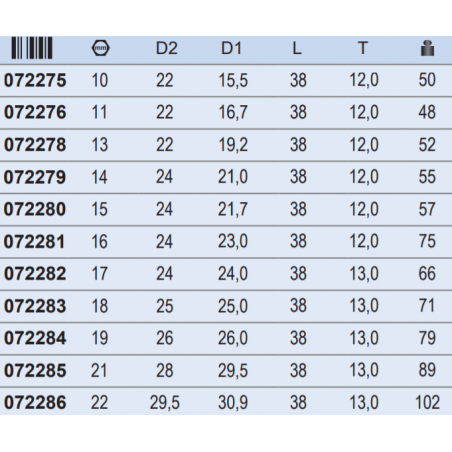 1000072123 ASW Cheie tubulara hexagonala 12mm patrat 1/2" impact protectie