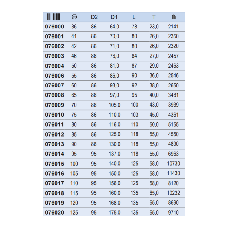 1000076007 ASW Cheie tubulara hexagonala 60 mm patrat 1.1/2" impact