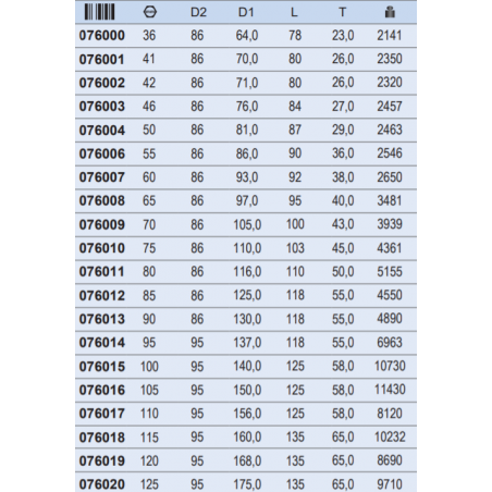 1000076007 ASW Cheie tubulara hexagonala 60 mm patrat 1.1/2" impact