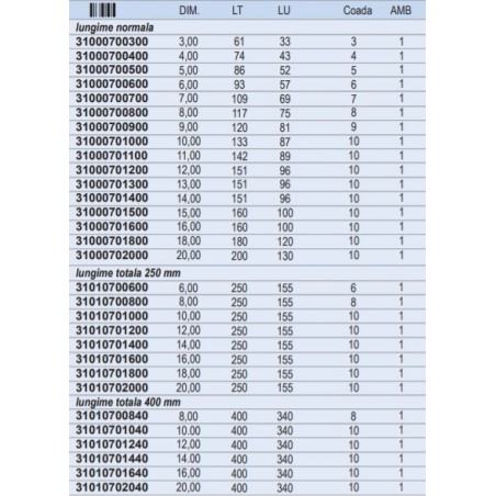 31010701600 BOHRCRAFT Burghiu elicoidal 16x250 mm,prindere cilindrica.