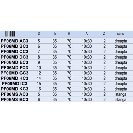PF06MD GC3 FREUD Burghiu 12 mm,prindere cilindrica aplatizata 10x30 mm