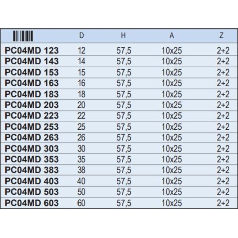 PC04MD 153 FREUD Burghiu 15 mm,prindere cilindrica aplatizata 10x25 mm