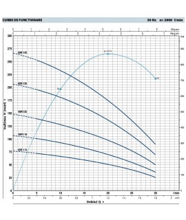 Pompe submersibile de 4" 4SR1 Pedrollo