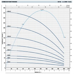 Pompe submersibile de 4" 4SR8 Pedrollo