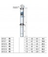 Pompe submersibile de 4" 4SR15 Pedrollo