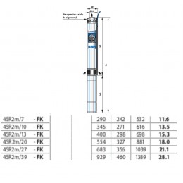 Pompe submersibile de 4" cu motor Franklin 4SR2m-FK Pedrollo