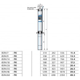 Pompe submersibile de 4" cu motor Franklin 4SR4-FK Pedrollo
