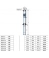 Pompe submersibile de 4" cu motor Franklin 4SR4-FK Pedrollo