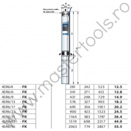 Pompe submersibile de 4" cu motor Franklin 4SR6 Pedrollo