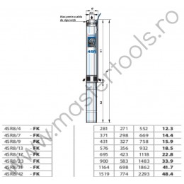 Pompe submersibile de 4" cu motor Franklin 4SR8 Pedrollo