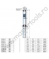 Pompe submersibile de 4" cu motor Franklin 4SR8 Pedrollo