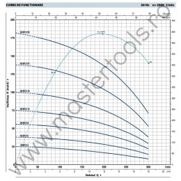 Pompe submersibile de 4" cu motor Franklin 4SR12 Pedrollo