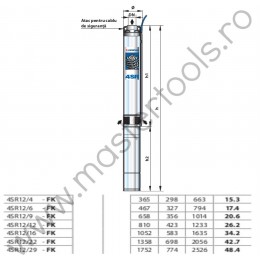 Pompe submersibile de 4" cu motor Franklin 4SR12 Pedrollo