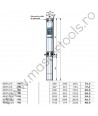 Pompe submersibile de 4" cu motor Franklin 4SR12 Pedrollo