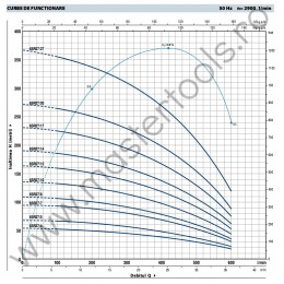 Pompe submersibile de 6" 6SR27 Pedrollo