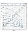 Pompe submersibile de 6" 6SR27 Pedrollo