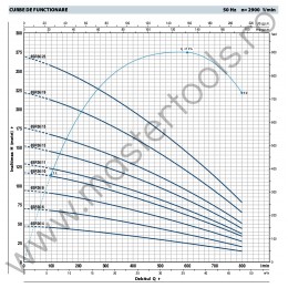 Pompe submersibile de 6" 6SR36 Pedrollo