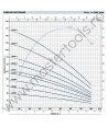 Pompe submersibile de 6" 6SR36 Pedrollo