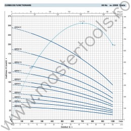Pompe submersibile de 6" 6SR44 Pedrollo