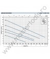 Pompe submersibile de drenaj RXm Pedrollo