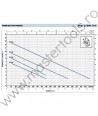 Pompe submersibile RXm Vortex Pedrollo