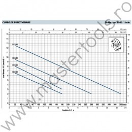 Pompe submersibile RX Vortex Pedrollo