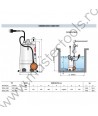 Pompe submersibile RX Vortex Pedrollo