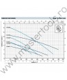 Pompe submersibile VXCm35-45 Vortex Pedrollo