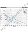Pompe submersibile VXC70 Vortex Pedrollo