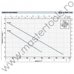 Pompe submersibile MC45 BICANAL Pedrollo