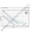 Pompe submersibile MC70 BICANAL Pedrollo