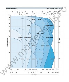 Pompe centrifugale normalizate F32/200H Pedrollo
