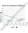 Pompa submersibila de inalta presiune TAIFU 4STM4-10
