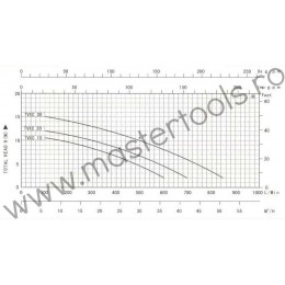 Pompa submersibila pentru apa murdara TAIFU TVXC 30