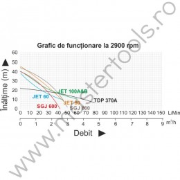 Pompa de suprafata TAIFU SGJ 800