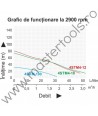 Pompa submersibila de inalta presiune TAIFU 4STM4-12