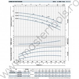 Pompe centrifugale normalizate F50/125 Pedrollo