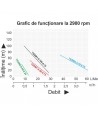 Pompa apa submersibila de inalta presiune TAIFU TSSM 1.8-50-0.5